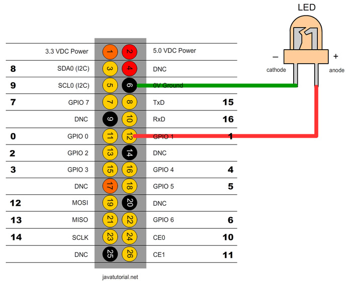 connect-led-to-raspberry