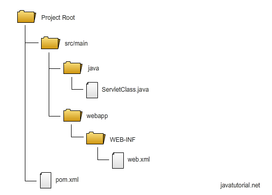 Project file structure