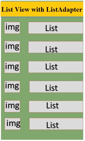 List Adapter