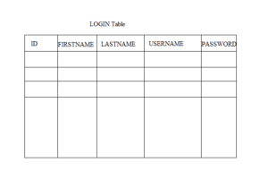 login table