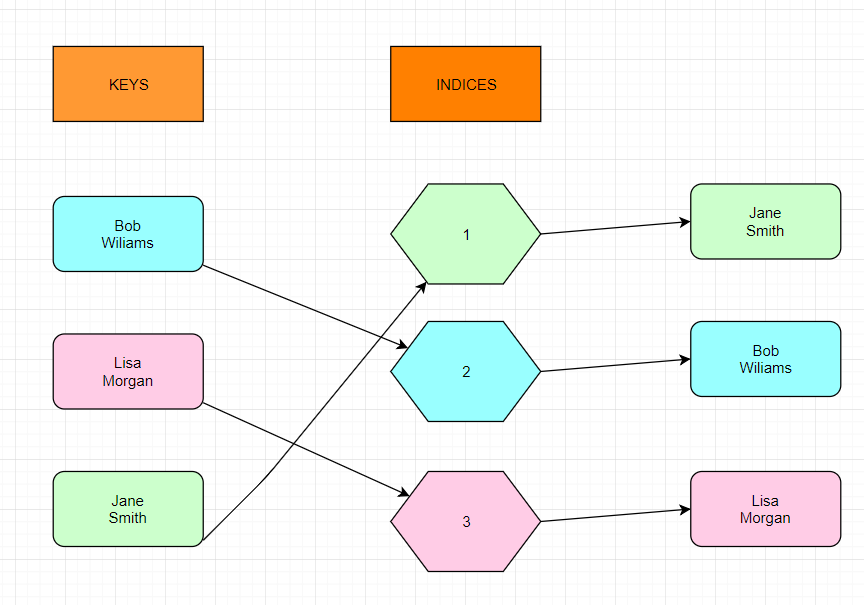 hashset in java