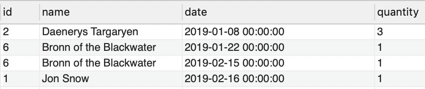 Inner join result set