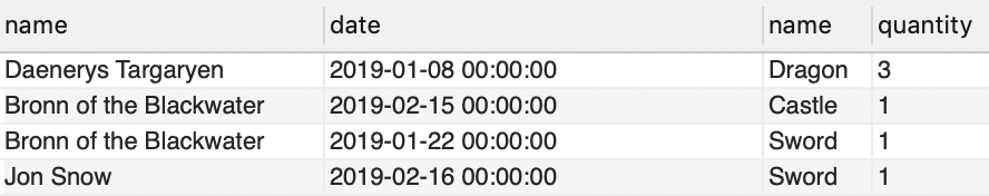 Join multiple tables