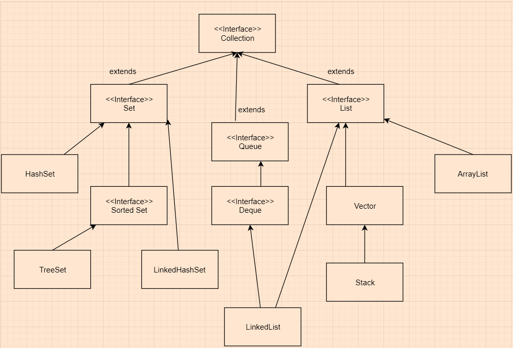 Inheritance diagram