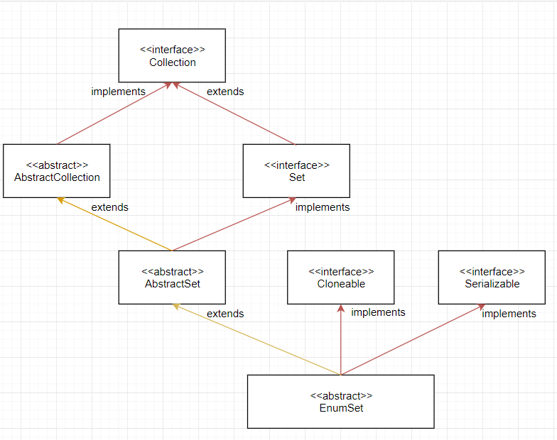 Enum Set inheritance Diagram