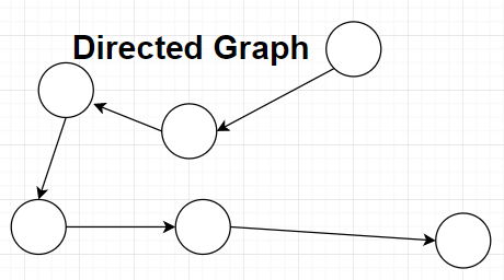 Directed graph