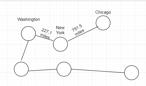 Graphs edges values