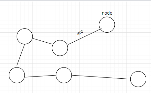 Graphs