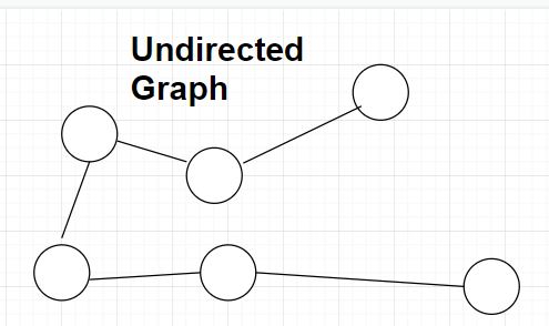 Undirected graph
