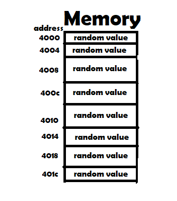 Memory visual representation
