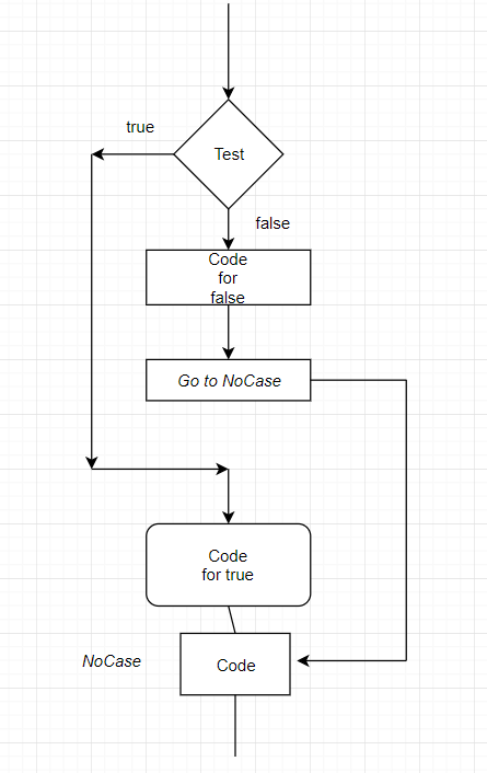 Algorithm Workflow