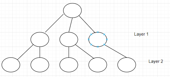 Layers example