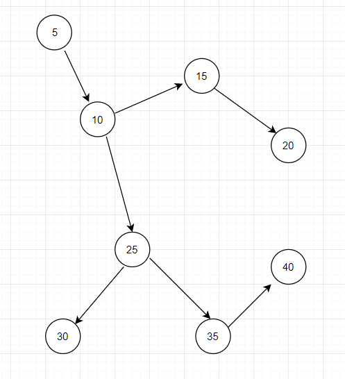 DFS Iterative