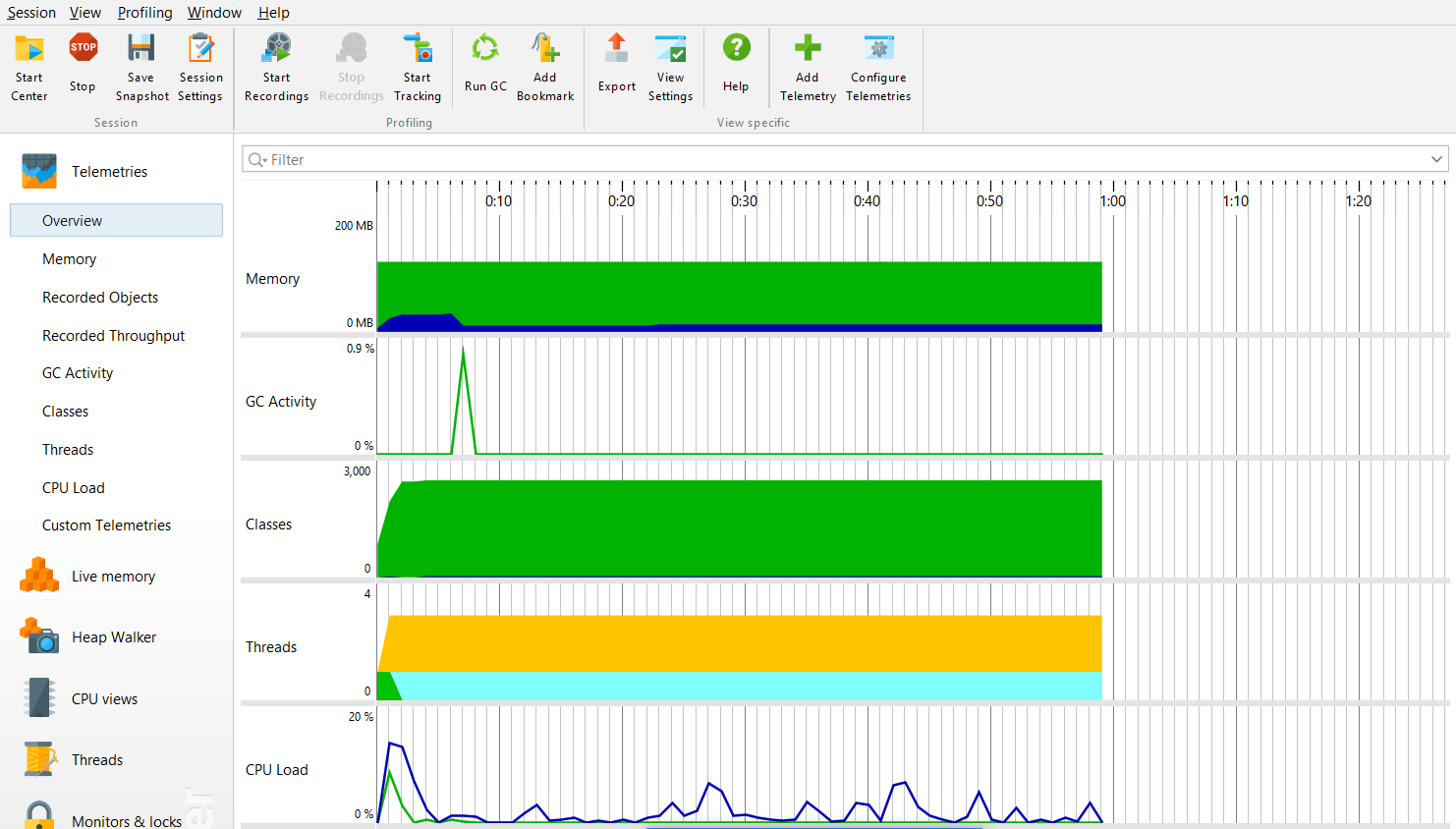JProfiler interface overview