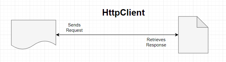 HTTP Client, java example